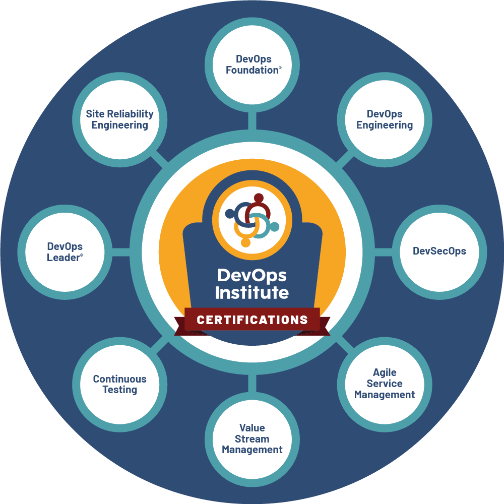 DevOps Certification Training Courses Malaysia